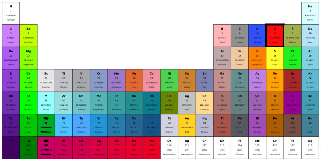 O3 Periodic Table