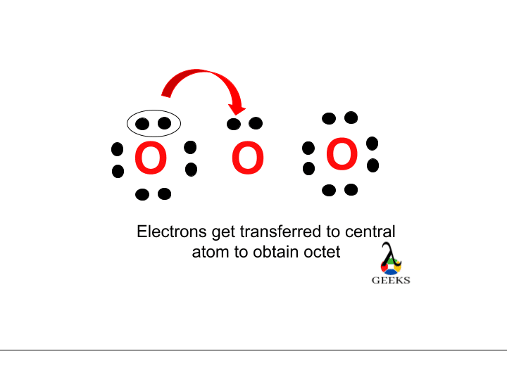 Lewis Structure of O3: Octet rule