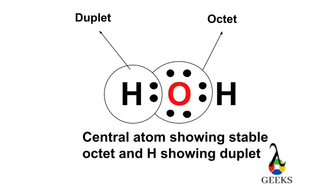 H2O Lewis Structure: Octet rule