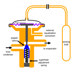 1024px Thermostatic expansion valve.svg 300x288 1