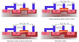 1920px MOSFET functioning.svg 300x162 1