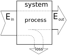 220px Efficiency diagram by Zureks.svg