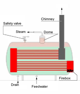 330px Steam Boiler 2 English version