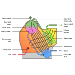 512px Water tube boiler en.svg 300x300 1