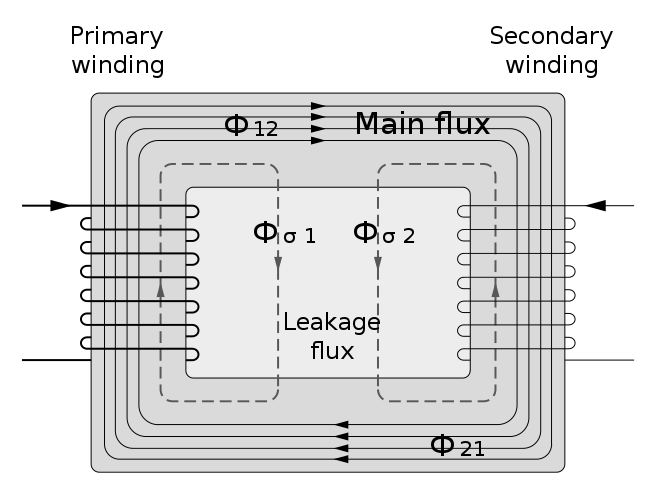 660px Transformer Flux.svg 1