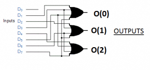 8 3 Encoder 300x141 1