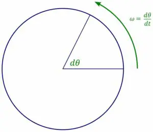 800px Angularvelocity.svg 300x259 1