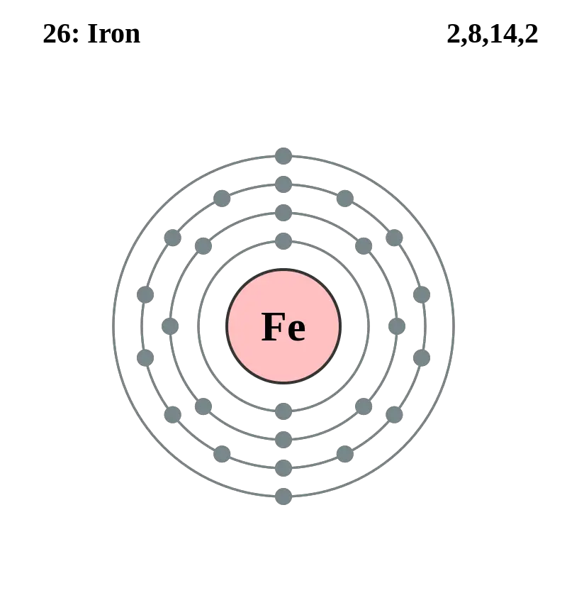 800px Electron shell 026 Iron.svg 1