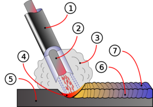 800px SMAW area diagram.svg 300x209 1