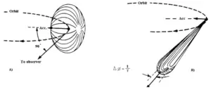 800px Synchrotron radiation energy flux 300x128 1