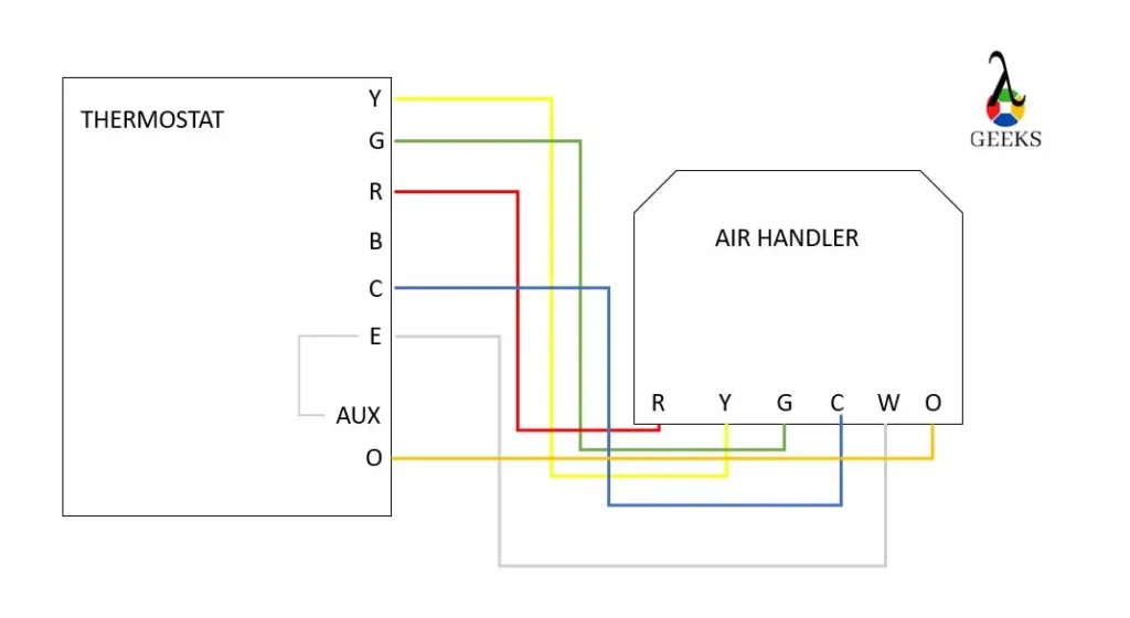 AIR HANDLER 1024x560 1