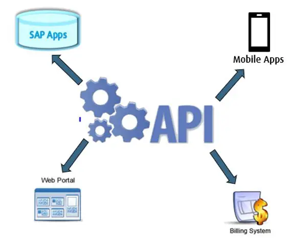 API Testing in Tosca Overview