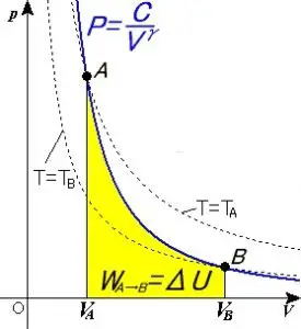 Adiabatic process jpeg 275x300 1