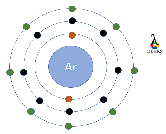 Argon shell diagram