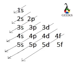 Aufbau principle Tellurium 300x256 1