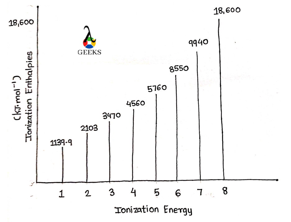 Br ionization graph