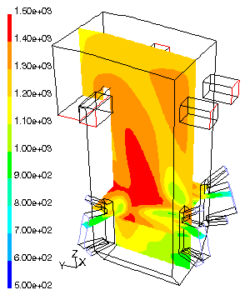 CFD Boiler furnace temperature 250x300 1