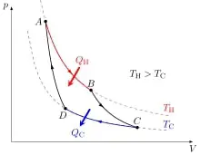 Carnot cycle pV diagram.svg