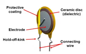 Ceramic disc capacitor 300x191 1