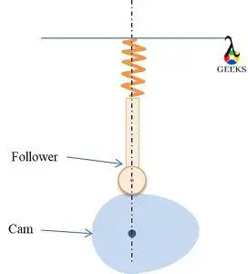 Diagram Low 2