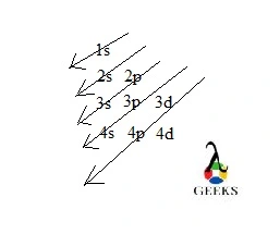 Electron con of Ga