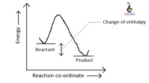 Energy diagram of exothermic reaction 1 300x168 1