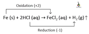 FeHCl a redox reaction 300x116 1