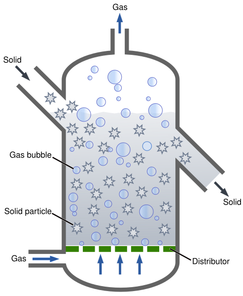 Fluidized Bed Reactor Graphic.svg