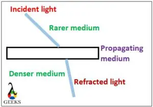 Frequency light 300x211 1