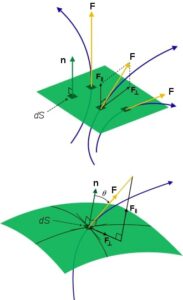 General flux diagram.svg 1 183x300 1