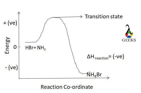 HBr NH3