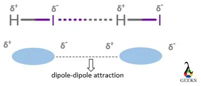 HI intermolecular forces