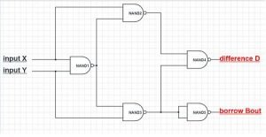 Half subtractor using NAND 300x155 1