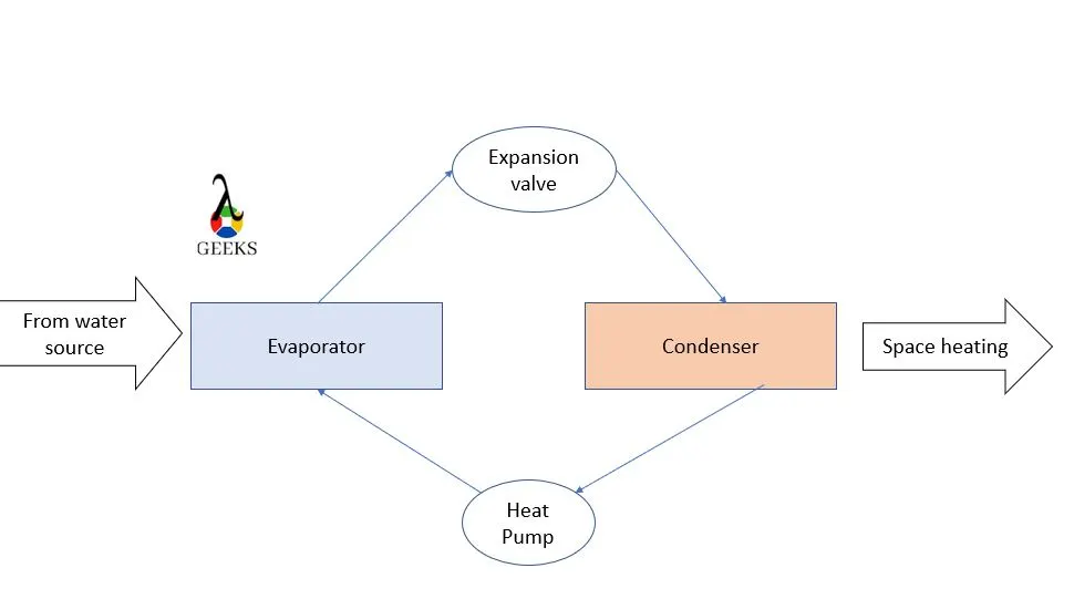 Heat pump 1 1