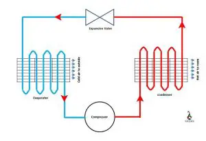 Heat pump 300x206 1