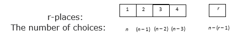 Image Permutations and Combinations