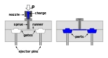 Injection moulding