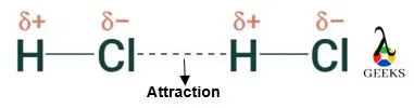 Int. forces in HCl