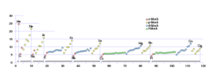 Ionization energy 300x111 1