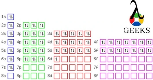 Lawrencium EC Diagram