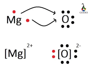 MgO Ionic compound 300x236 1