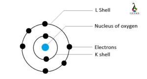 Oxygen Orbital Diagram 1 300x161 1