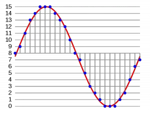 PCM Sampling 300x225 1