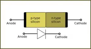 PN Junction Diode 300x161 1