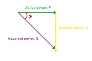 Power trinagle 300x200 1