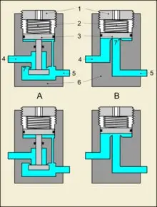 Pressure regulators