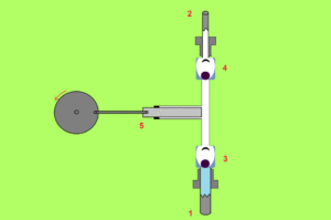 Reciprocal piston pump 300x199 1