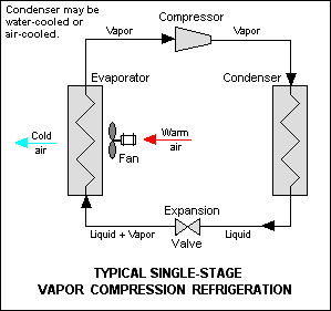 Refrigeration 1