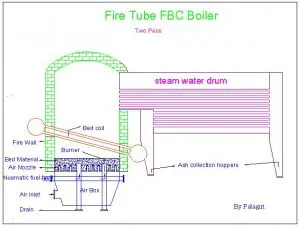 Somketube fbc 300x226 1