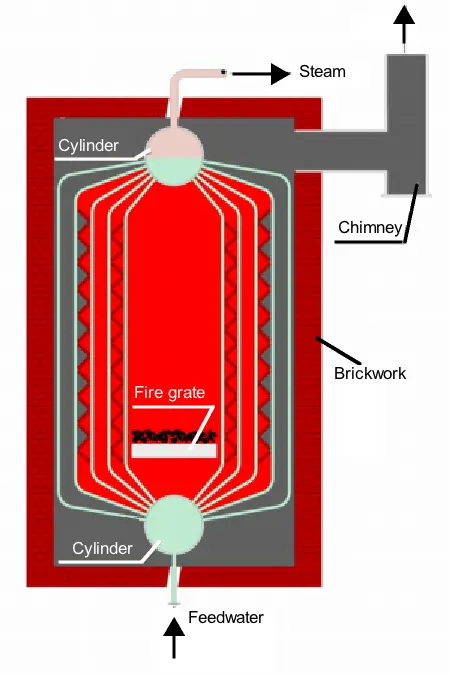 Steam Boiler 3 english